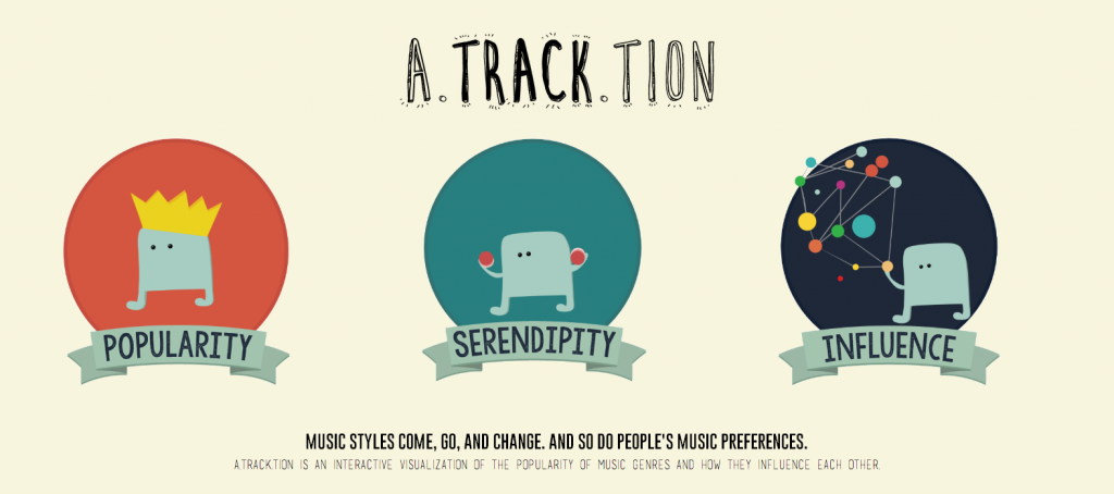 a.track.tion infographic